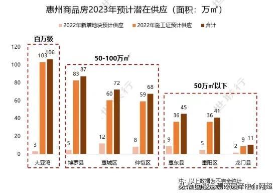 最近惠州取消首套房利率下限，执行3.9%，有几点原因?(个人观点)