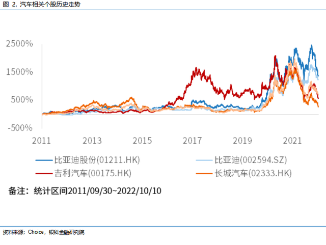 四年一轮回，汽车产业强周期性未来如何演绎？