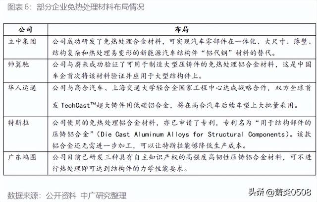 汽车一体化压铸深度解读（收藏）