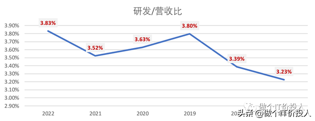 九阳股份2023年年报解读-低于预期