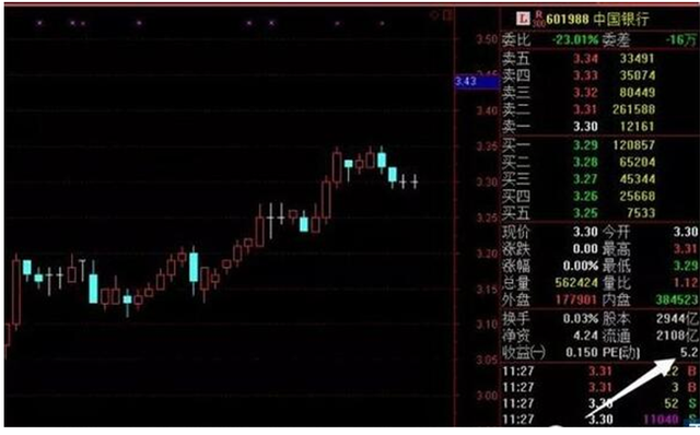 巴菲特直言：懂股票估值方法，你就是股市高手