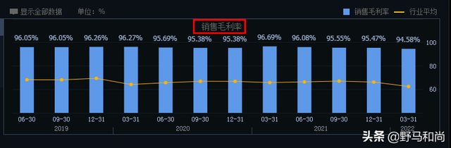 腾讯踩雷！审计报告“无保留意见”，泛微网络仍被ST，什么状况？