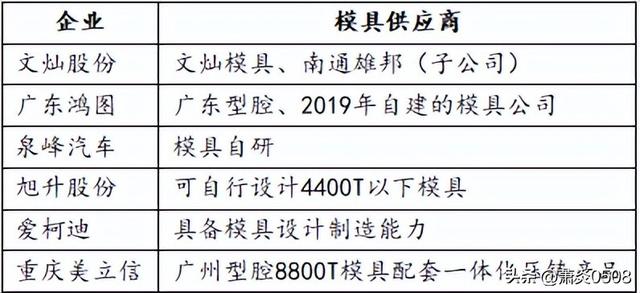 汽车一体化压铸深度解读（收藏）