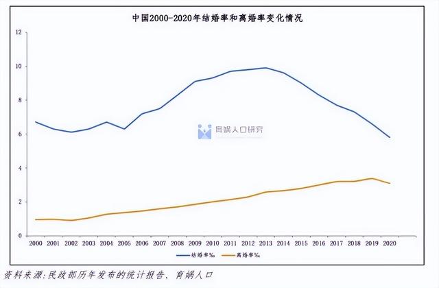 上海常住人口结婚率全国最低！2023中国婚姻家庭报告出炉