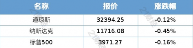 ETF观察丨 美股银行股、中概股“冰火两重天”，阿里巴巴大涨14%，硅谷银行暴跌99%，标普500ETF（513500）盘中溢价