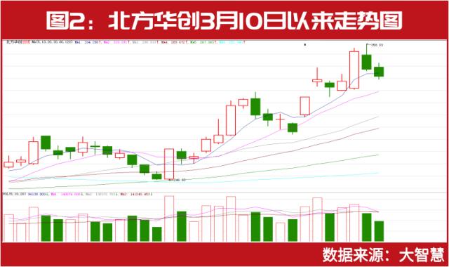 股东户数大幅减少，这些个股遭机构