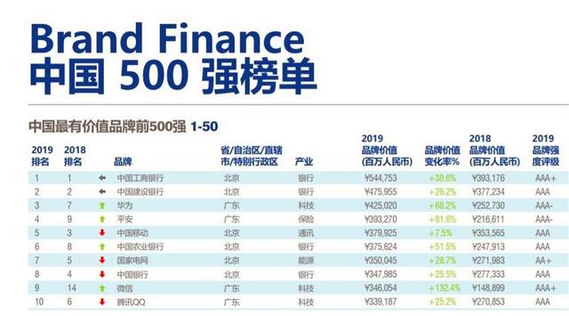 世界500强：美国121家、日本52家、印度8家，那中国呢？