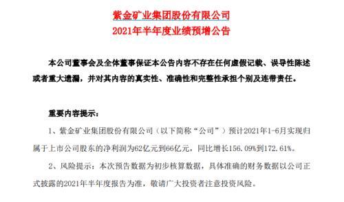 补涨机会来了？紫金矿业净利大涨156%，股吧吵翻天！有色“股价王”已涨124.5%