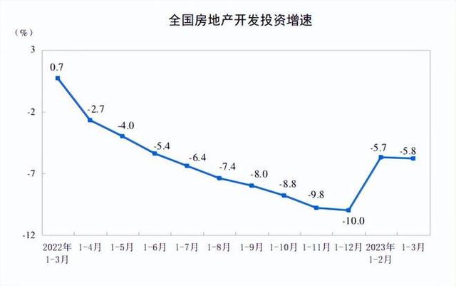 楼市试探性回暖，4大重要指标，还原真实房地产