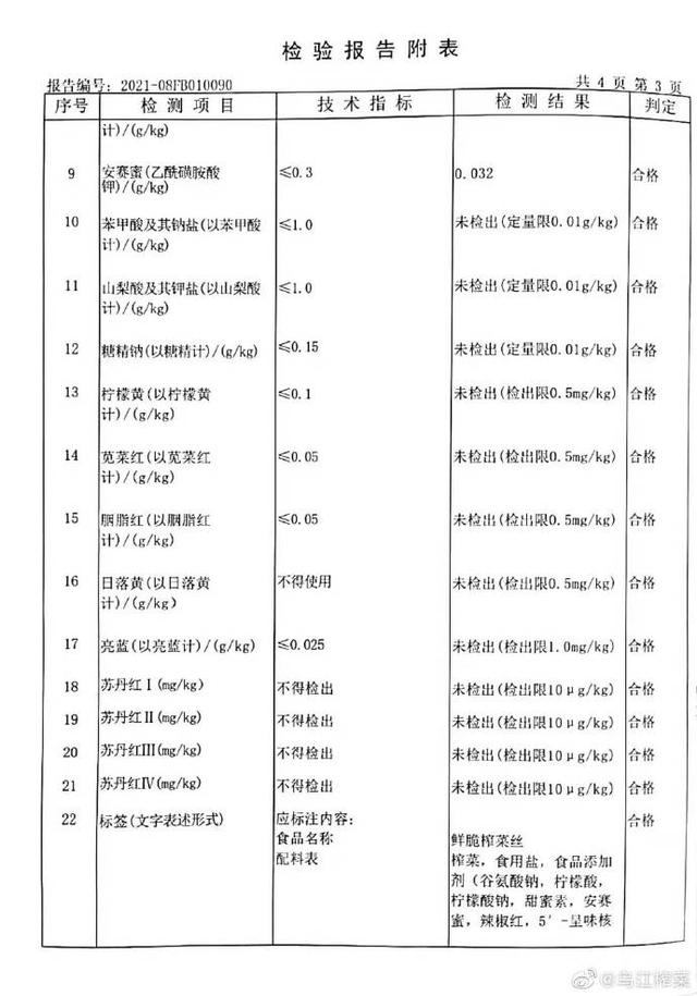 乌江榨菜回应入选“十大不推荐产品”：检测结果符合国家标准