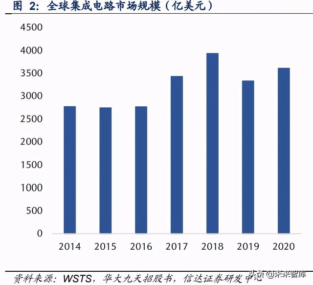 集成电路EDA产业研究：国产EDA披荆斩棘，乘风崛起