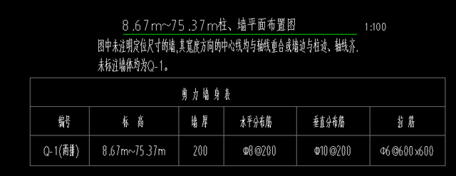 剪力墙平法识图，你想知道的都在这里，纯干货分享，记得收藏