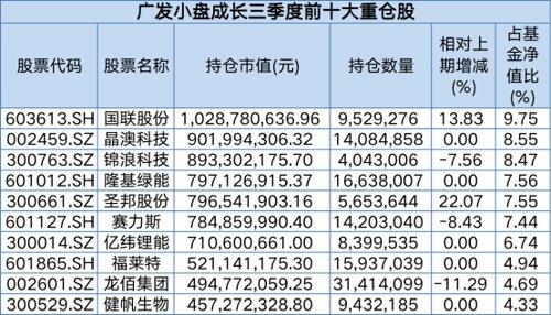 狂买这些股！刘格菘、冯明远、谢治宇、刘彦春、杨金金等最新操作大曝光