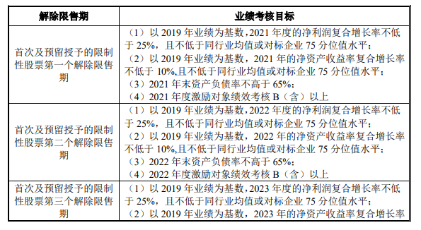 人均浮盈近50万元？矿业巨头抛1亿股激励计划，要“奖励”700人，董事长、总裁等在列