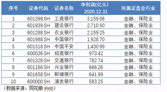 年报季结束，谁是股最强赚钱王