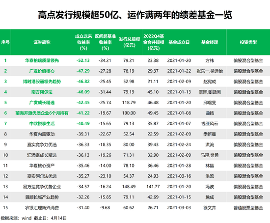 扎心了！5700亿买爆款：有的赚46%，有的亏52%！规模近乎腰斩