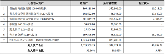 又一省农信社改革启动！股权整体划转，专家解析改革路径