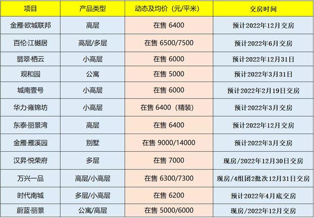 广汉今年12个楼盘交房！收房前要交哪些钱？你晓得吗？