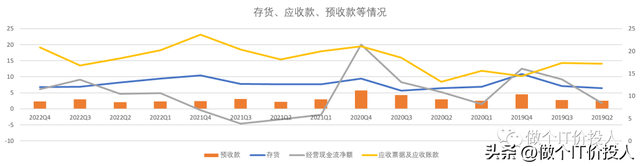 九阳股份2023年年报解读-低于预期