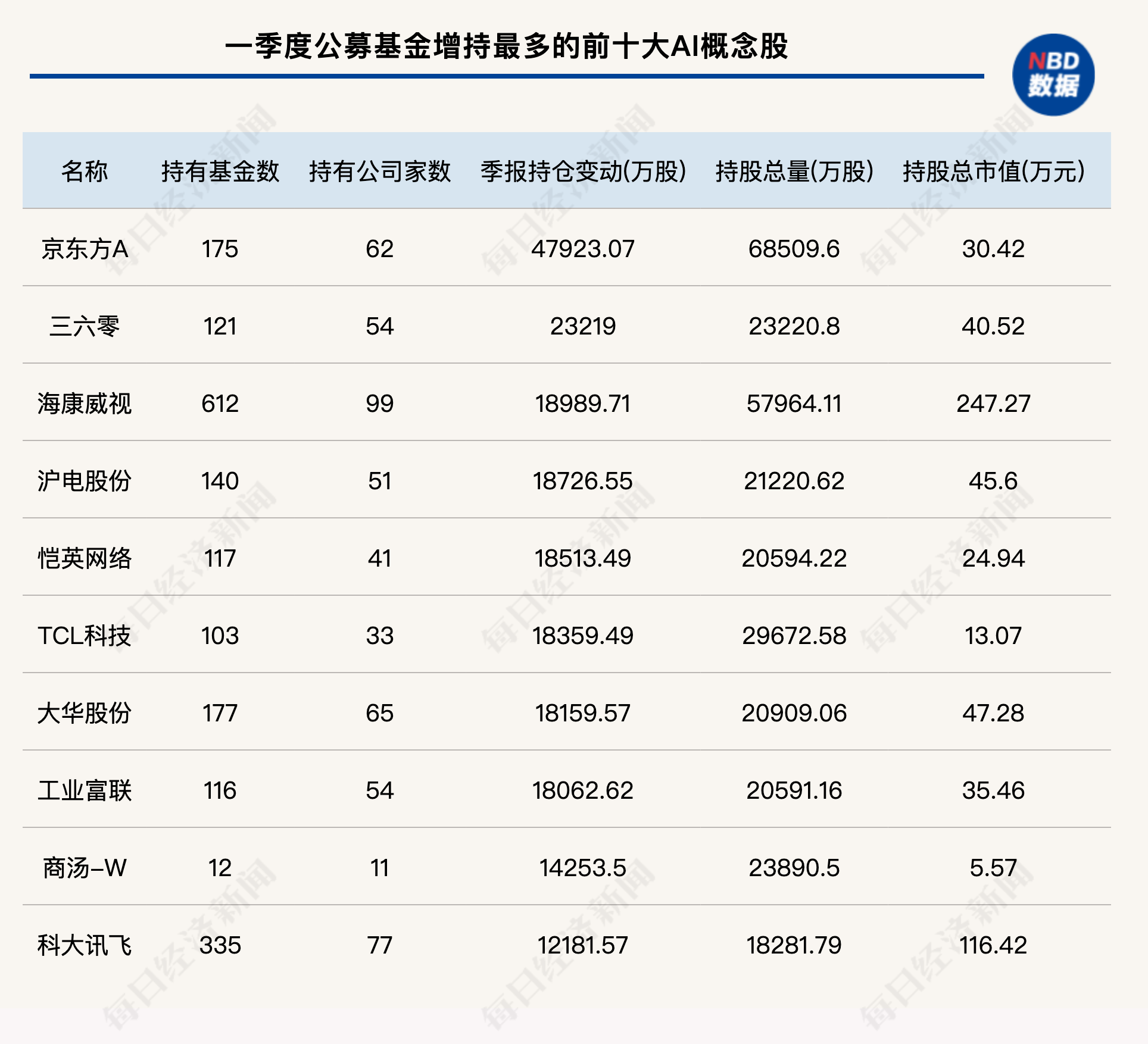 公募基金一季度调仓思路全曝光