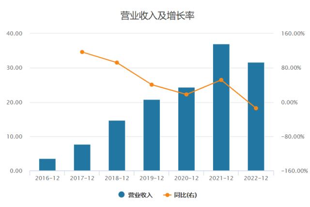 小牛电动业绩骤降财务指标暗藏隐忧