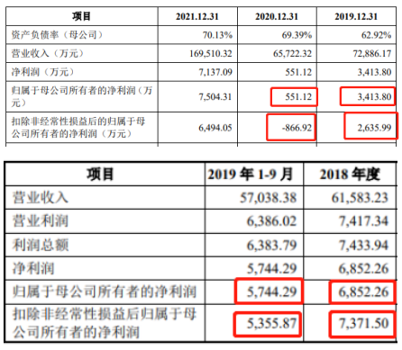 上汽既是股东又是第一大客户，转战科创板的威迈斯能否成功过会？