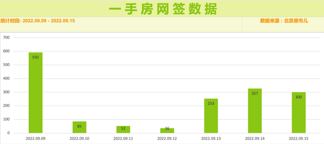 回龙观二手房PK北七家新房｜楼市小报004期