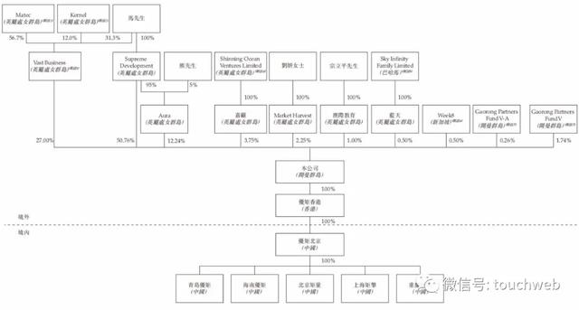 优矩互动通过聆讯：前4个月期内利润6864万 马晓辉为大股东