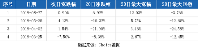 （12-26）湘电股份连续三日收于年线之上，前次最大涨幅1.35%