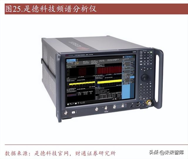 电子测试仪器行业研究：工欲善其事，必先利其“器”