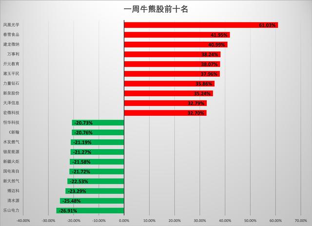 板块拾金丨职业教育获利好，3家机构都推了这只股；当主力资金涌入，汽车类个股如何布局？