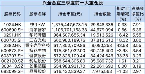 狂买这些股！刘格菘、冯明远、谢治宇、刘彦春、杨金金等最新操作大曝光