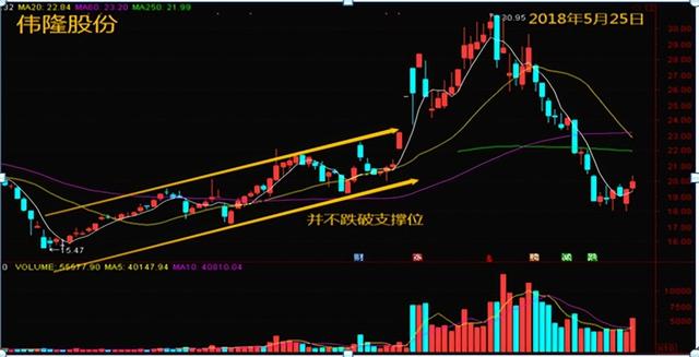 中国股市：底部连续放量，但股价却不涨，到底暗示着什么？