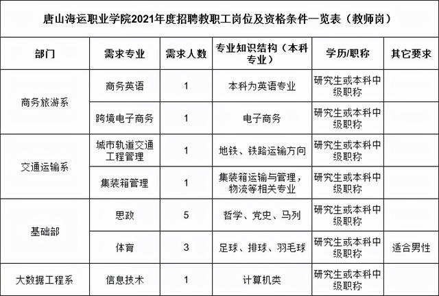 高校、公安局招人啦！唐山求职者速看！