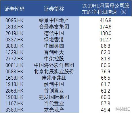 建发国际（HK.1908）：新晋港股通黑马 业绩持续稳步提升