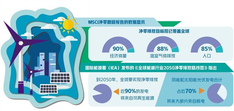 助力贯彻新发展理念——ESG与可持续发展国际研讨会侧记