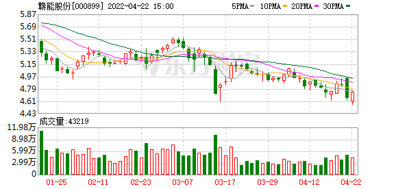 赣能股份（000899）龙虎榜揭秘（07-05）