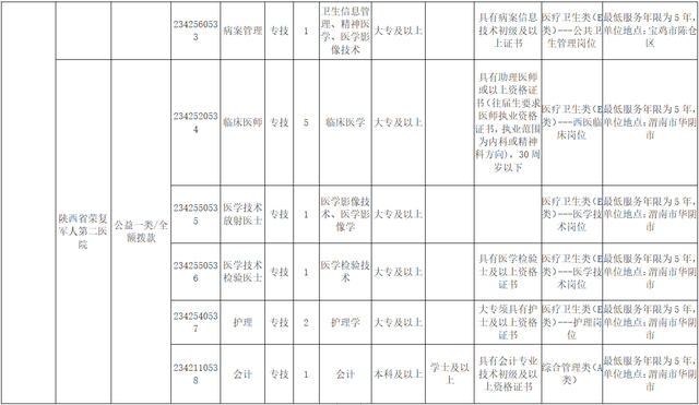 欢迎加入！陕西省退役军人事务厅直属事业单位招聘24人