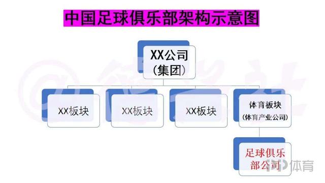 「深度」中国职业足球缘何走向“死胡同”？中欧俱乐部差异详解