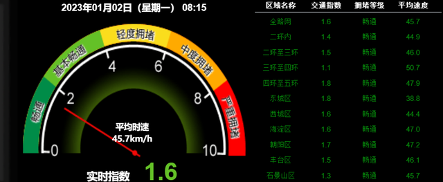 早安北京0102：最低-8℃；住房公积金可直接冲抵保租房房租