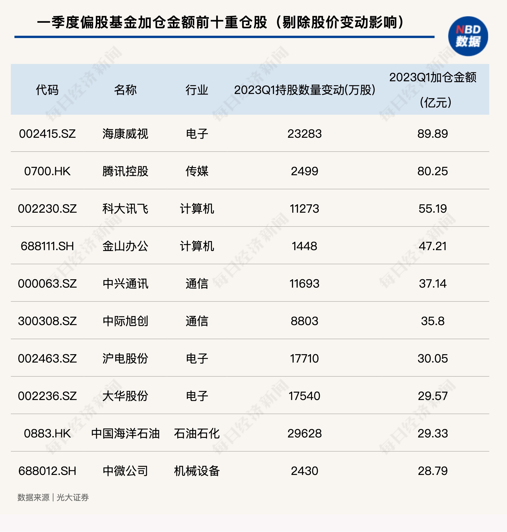 不买就是“等死”？基金迅速调换重仓，偏债混基也超纲配置TMT了！