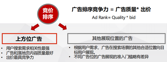 了解搜索广告机制原理，带你玩转当今搜索广告优化方向