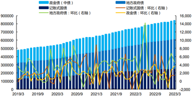 债市机构行为最新异动，券商保险全面增配，基金大幅减持存单4000多亿