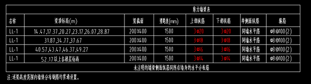 剪力墙平法识图，你想知道的都在这里，纯干货分享，记得收藏