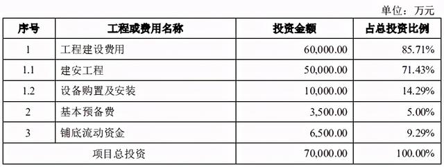 “小而美”的电子元器件企业，创益通将延续戴维斯双击状态