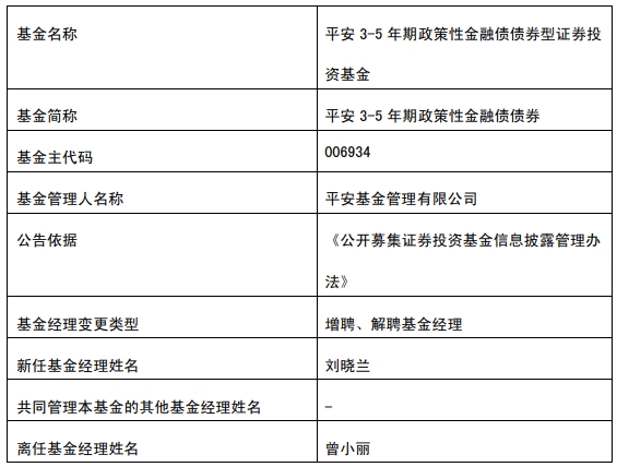 平安基金3只债基增聘基金经理刘晓兰