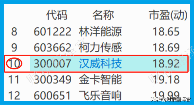 A股唯一传感器企业,产品可用于元宇宙、氢能,被评专精特新小巨人