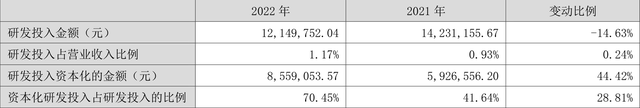 岭南控股：2023年亏损1.78亿元