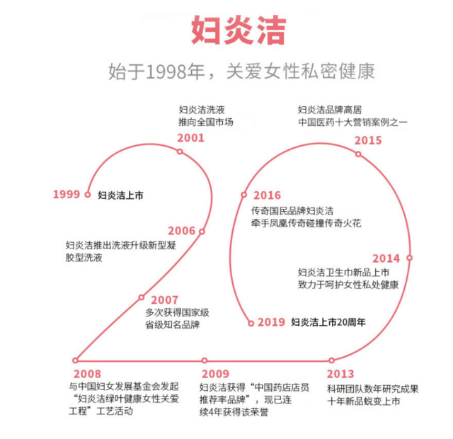 贴牌王“仁和药业”屡遭争议 多款产品都涉及擦边球暗示语