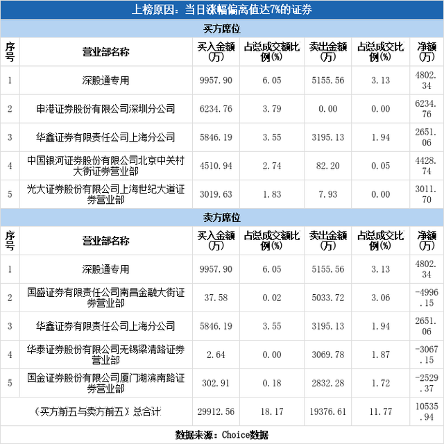 多主力现身龙虎榜，二三四五涨停（01-05）